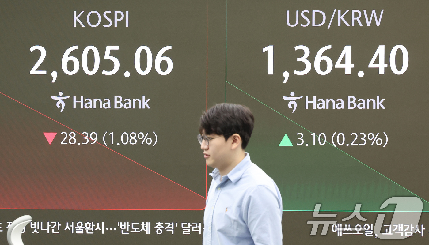 (서울=뉴스1) 이동해 기자 = 16일 오전 서울 중구 하나은행 본점 딜링룸 전광판에 코스피와 코스닥 원·달러 환율 개장 시황이 표시되고 있다.이날 9시5분 기준 코스피는 전거래일 …