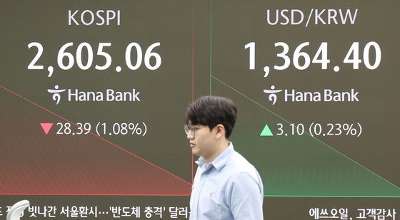 코스피, ASML 충격에 2600선 턱걸이 출발