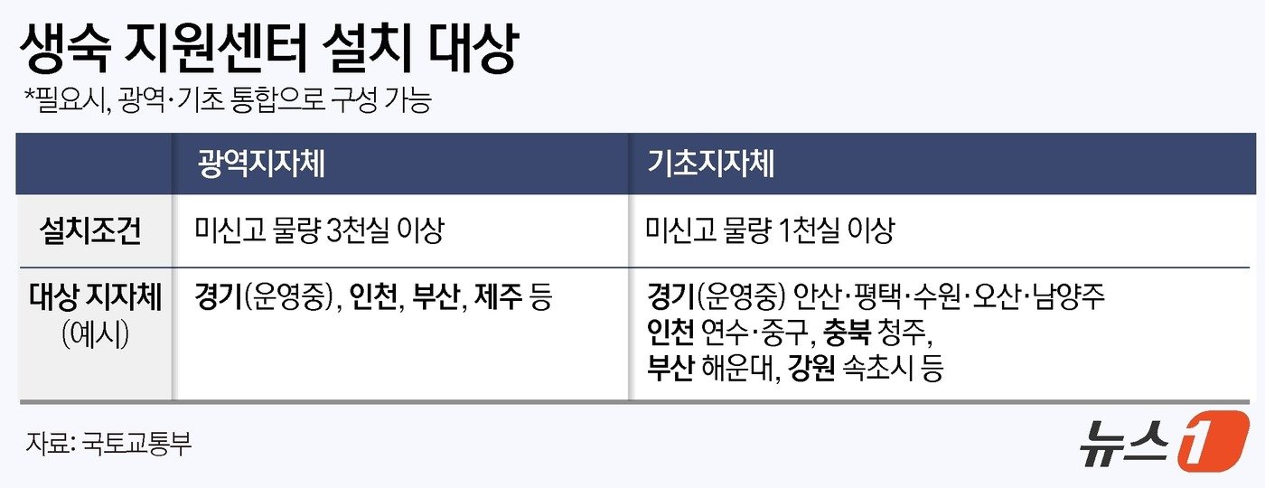 본문 이미지 - ⓒ News1 윤주희 디자이너