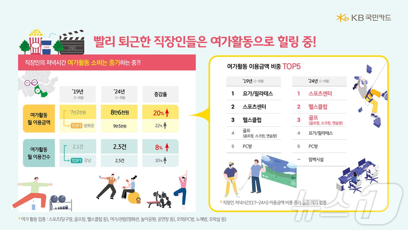 KB국민카드, 열심히 일한 그대 언제 퇴근하세요/사진제공=KB국민카드