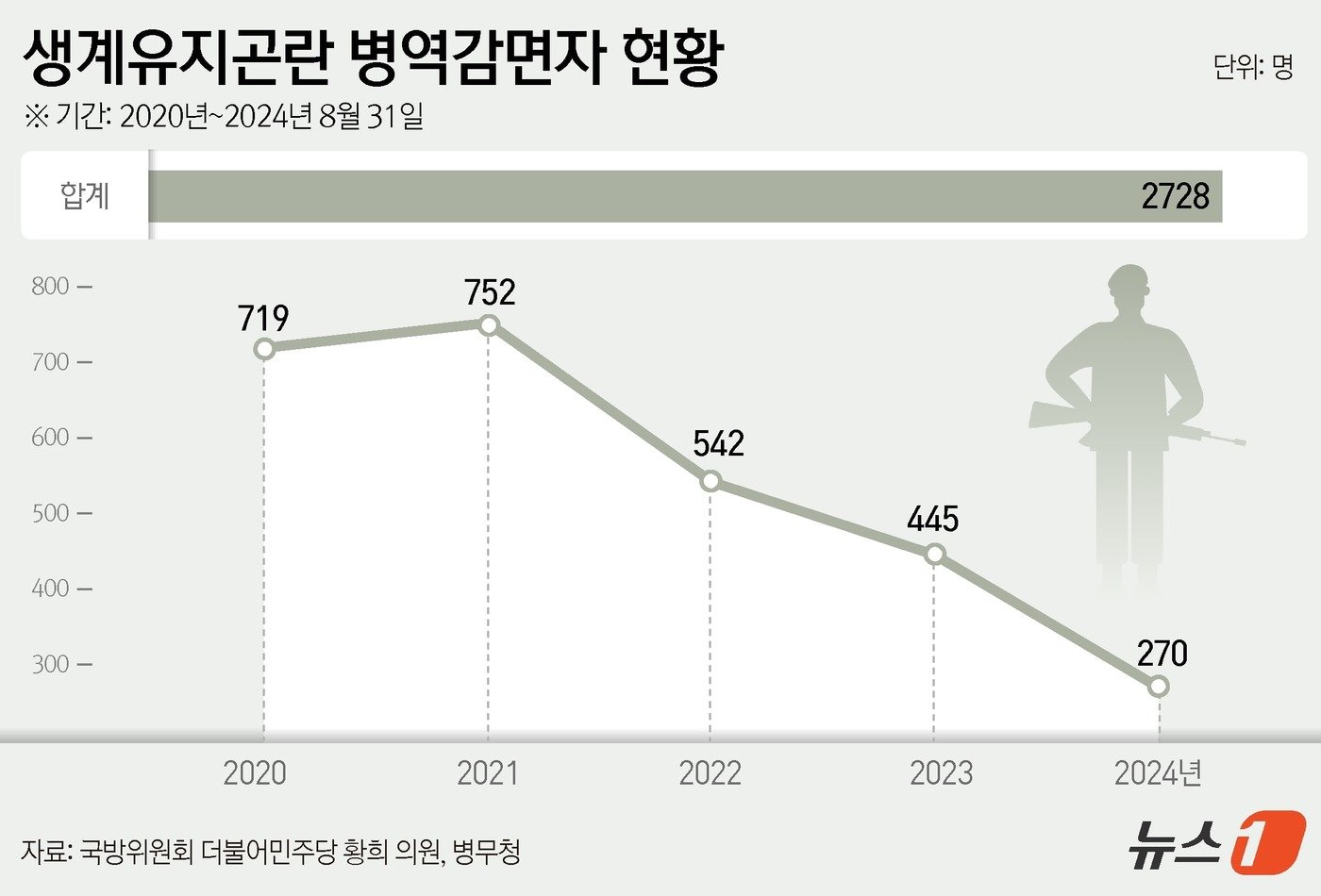 ⓒ News1 윤주희 디자이너