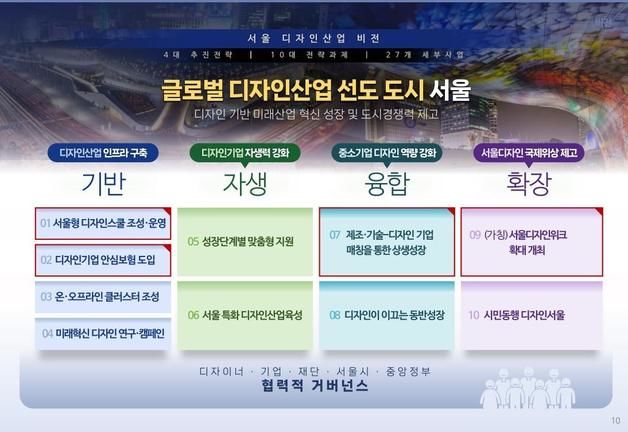 한국의 '이케아' 키운다…5년간 1723억 원 투입(종합)