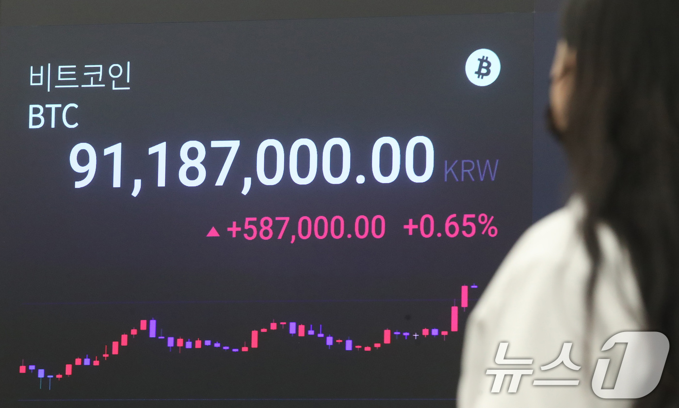 (서울=뉴스1) 임세영 기자 = 16일 서울 강남구 업비트 고객센터 전광판에 9천만원을 돌파한 비트코인 시세가 표시되고 있다.11월 미 대선에서 도널드 트럼프 전 대통령의 당선 가 …