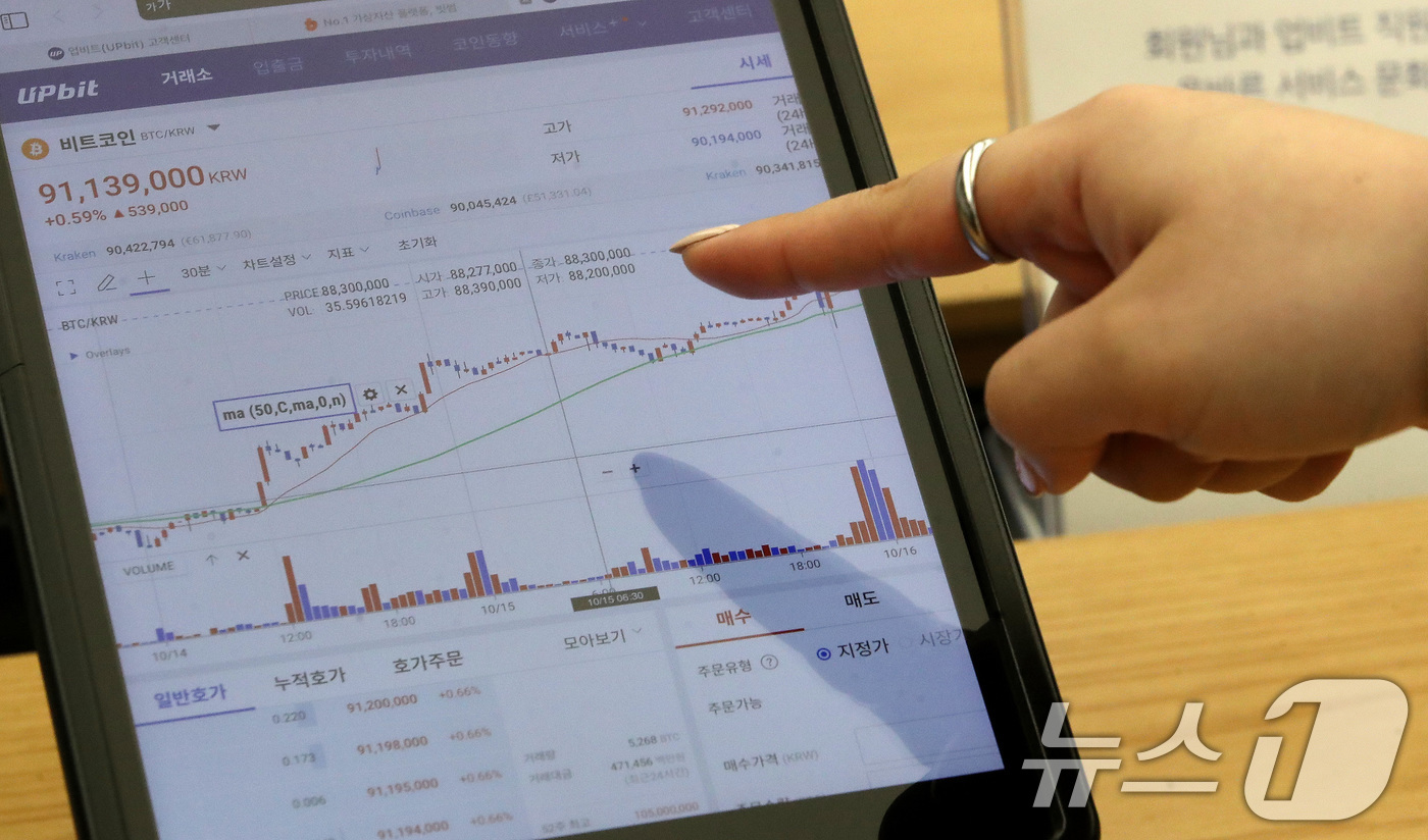 (서울=뉴스1) 임세영 기자 = 16일 서울 강남구 업비트 고객센터 모니터에 9천만원을 돌파한 비트코인 시세가 표시되고 있다.11월 미 대선에서 도널드 트럼프 전 대통령의 당선 가 …