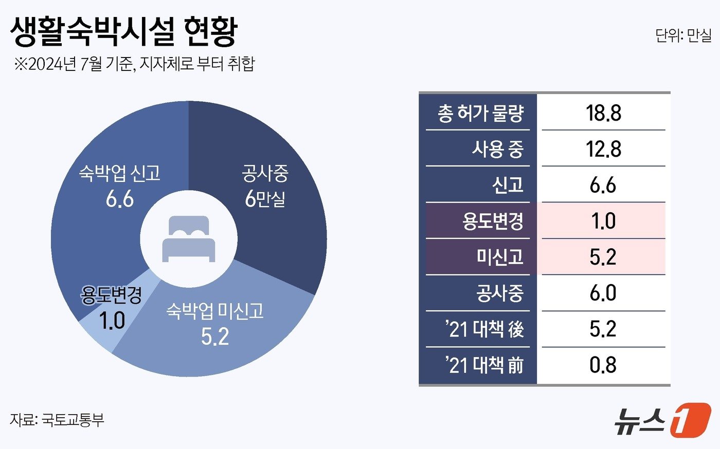 본문 이미지 - ⓒ News1 양혜림 디자이너