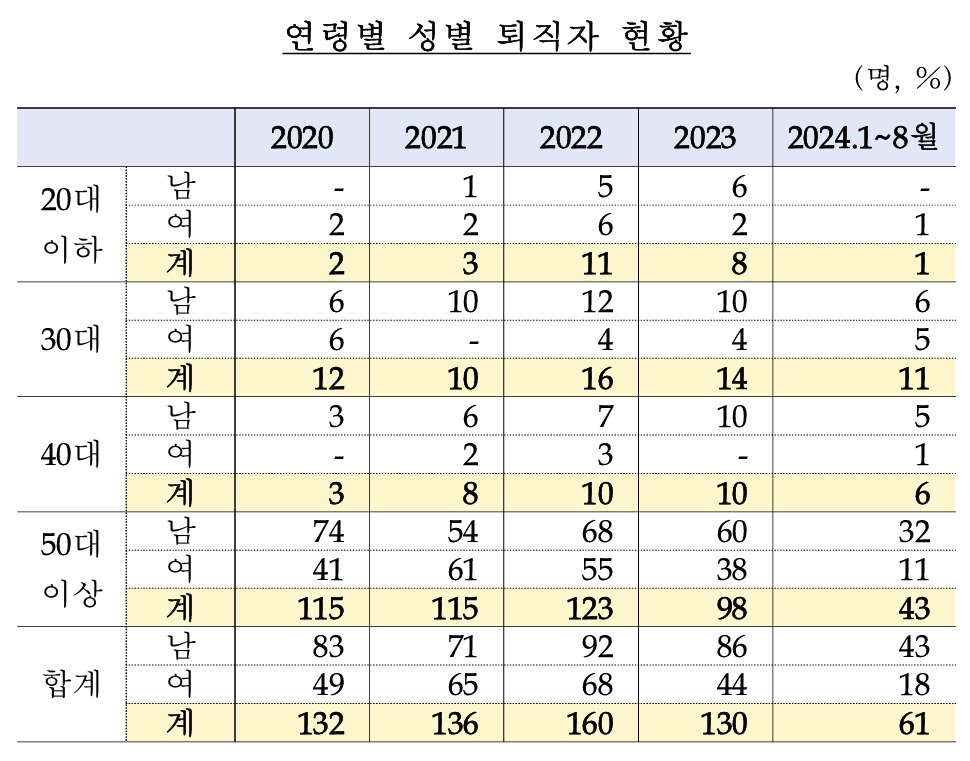 &#40;한은 국정감사 자료&#41;