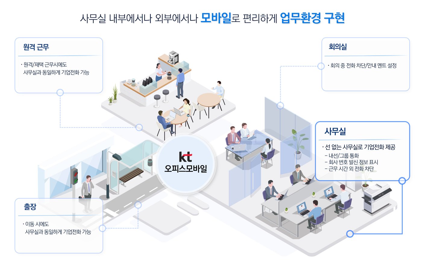 KT 오피스모바일 구성도. &#40;KT 제공&#41;