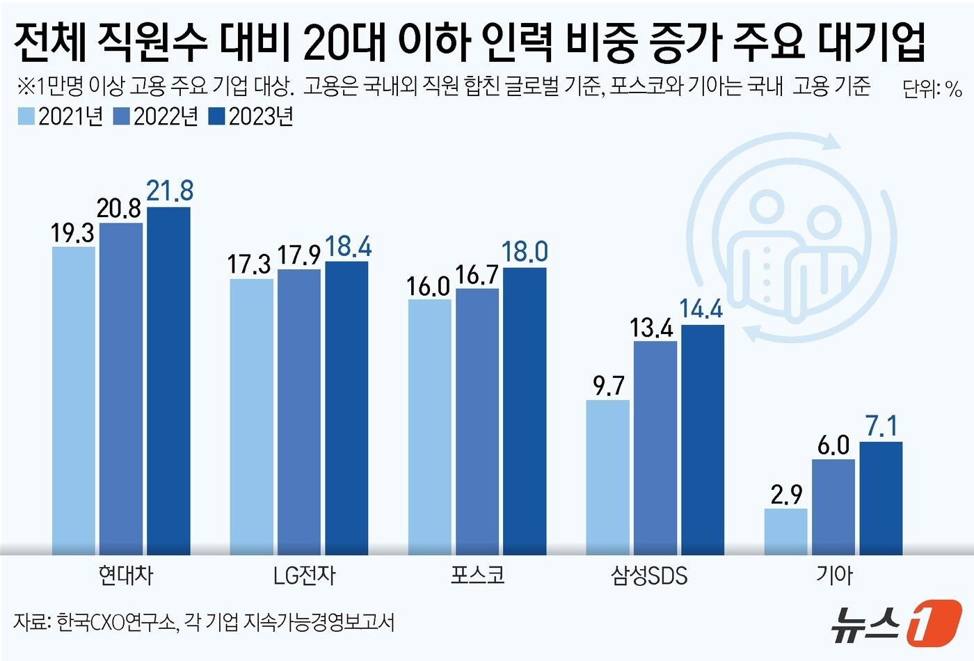 ⓒ News1 김지영 디자이너