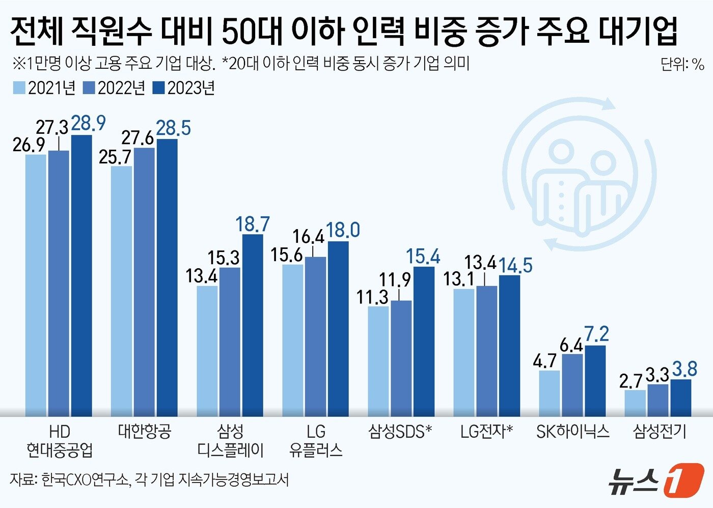 ⓒ News1 김지영 디자이너