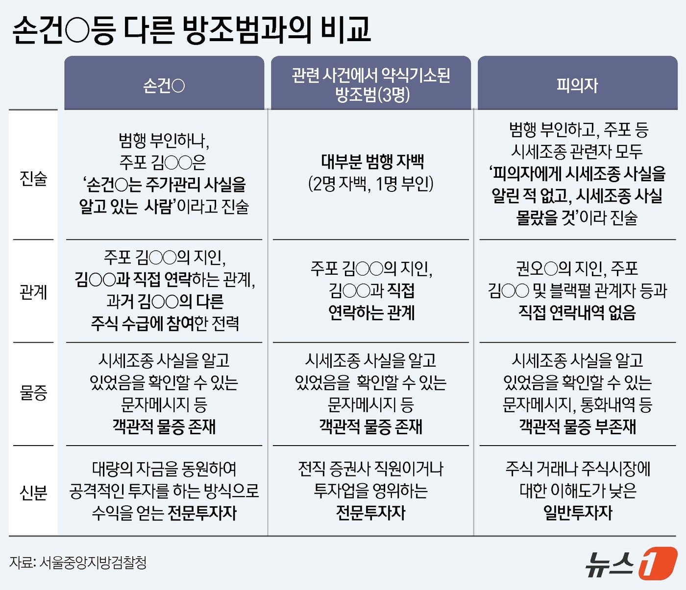 ⓒ News1 김지영 디자이너