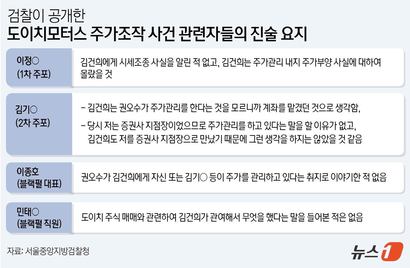 본문 이미지 - ⓒ News1 윤주희 디자이너