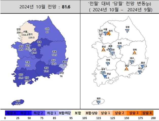 대구 주택사업 경기전망지수 '70선'으로 뚝…2개월째 하락