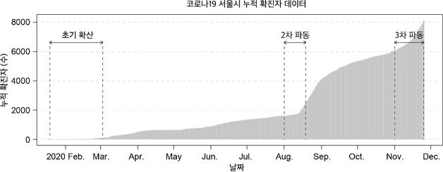 기초연, 정확도 높인 전염병 확산 예측 모델 개발