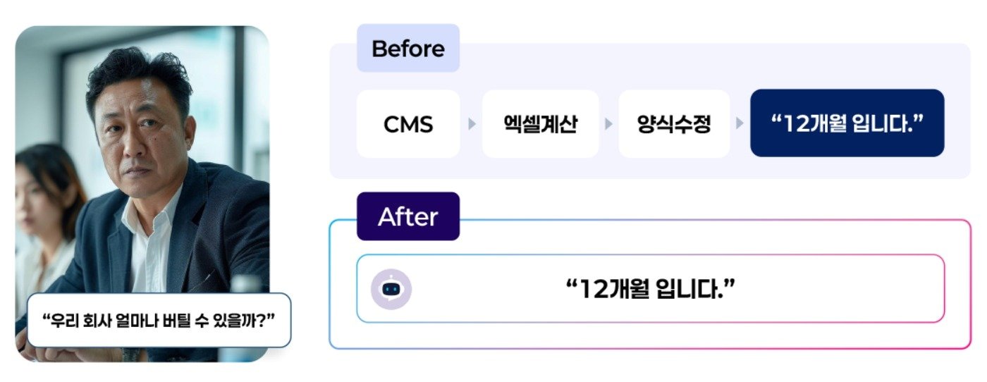 웹케시 &#39;AICFO&#39;가 구동되는 방식에 대한 설명.&#40;웹케시 제공&#41;