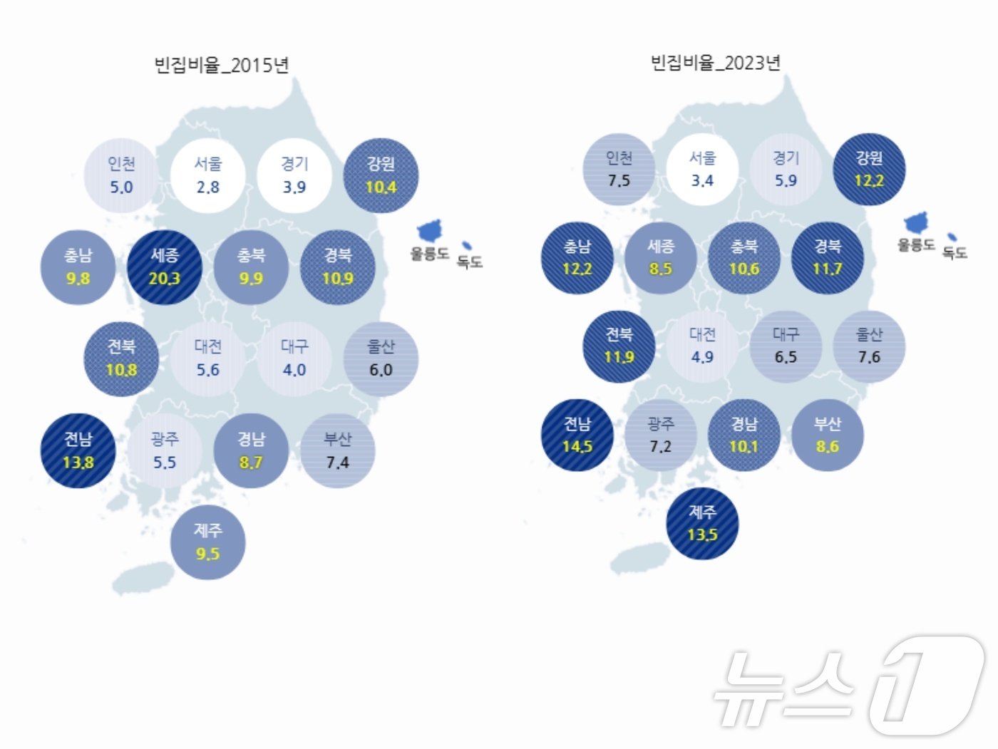 왼쪽부터 &#39;2015년 전국 빈집 비율&#39;과 &#39;2023년 전국 빈집 비율&#39;&#40;통계청 갈무리&#41;