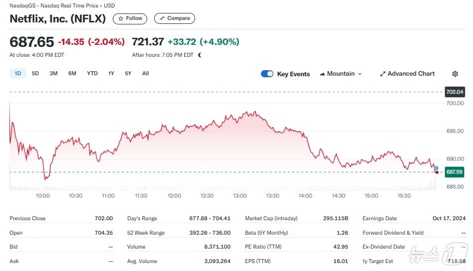 넷플릭스 일일 주가추이 - 야후 파이낸스 갈무리