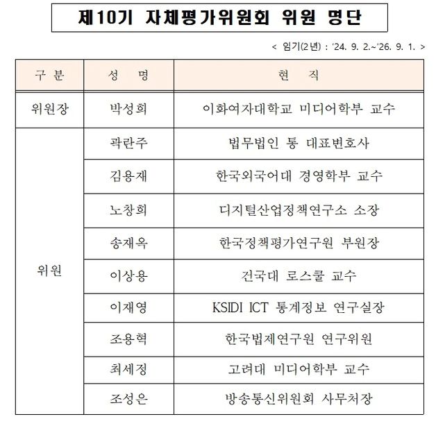 방통위, 제10기 자체평가위원 위촉…위원장에 박성희 이대 교수