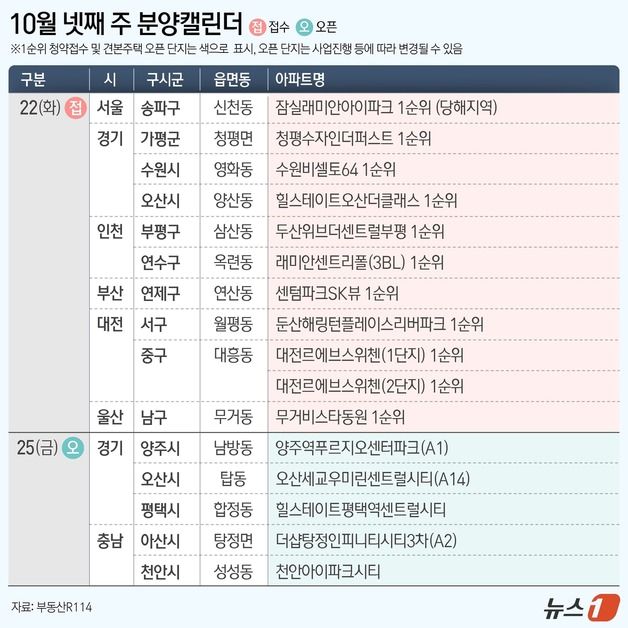 [분양캘린더] 잠실래미안아이파크 등 전국 11개 단지 분양