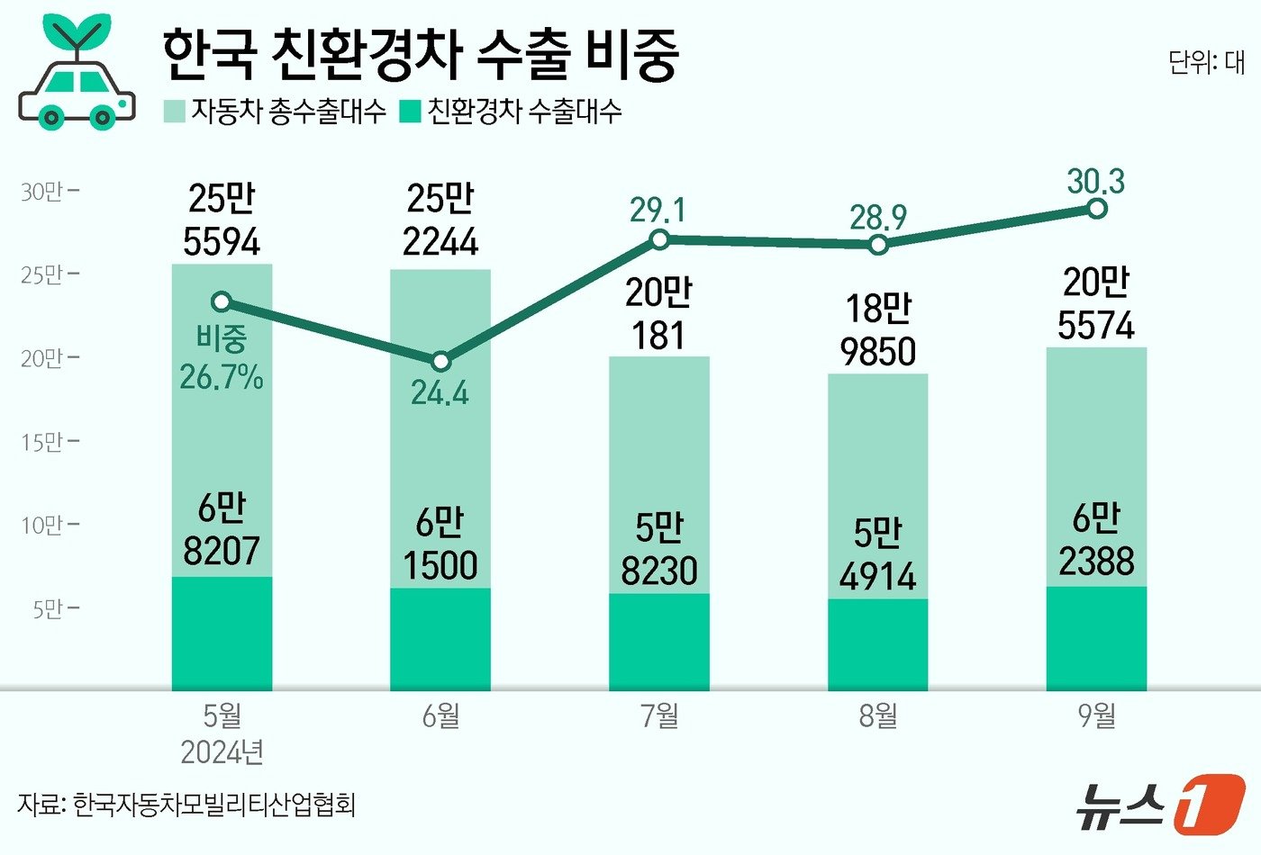 ⓒ News1 양혜림 디자이너