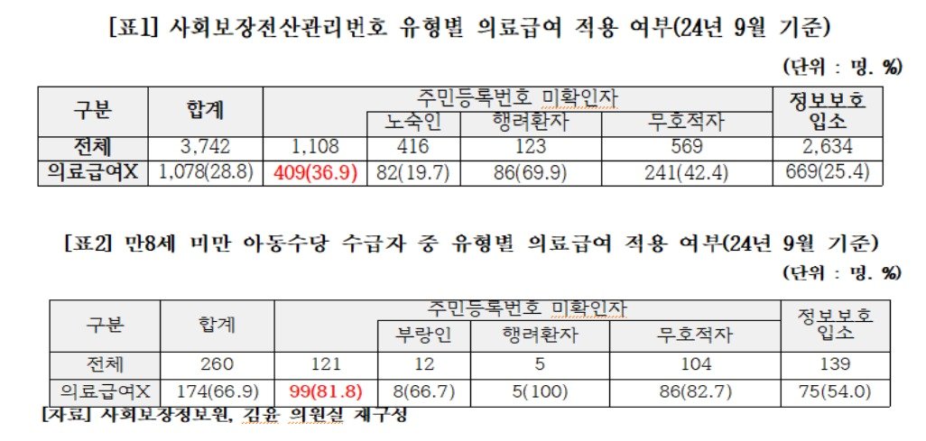 &#40;김윤 더불어민주당 의원실 제공&#41;