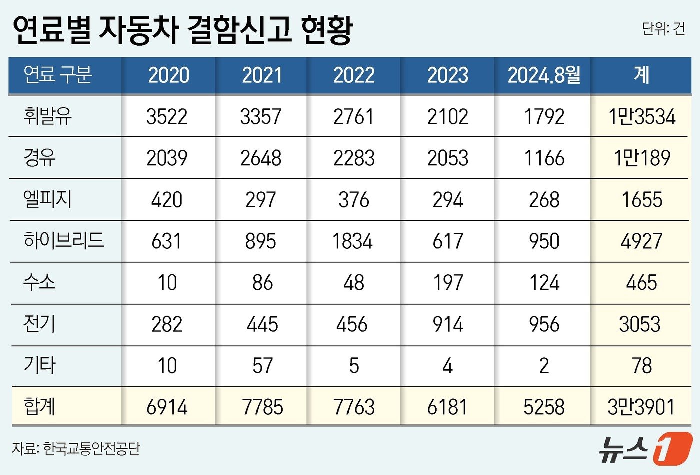 ⓒ News1 윤주희 디자이너