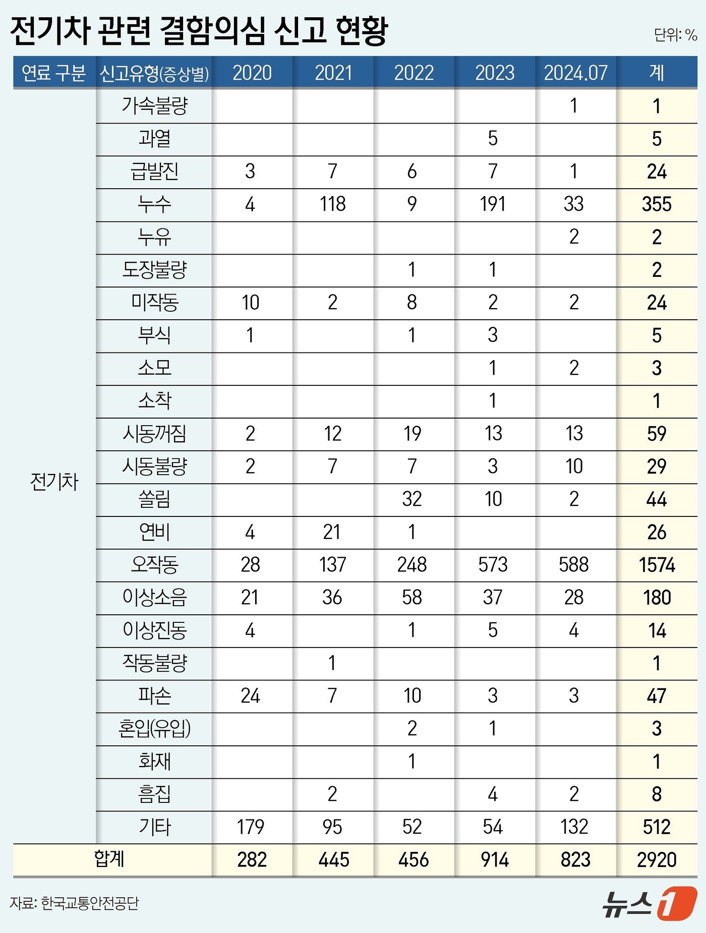 ⓒ News1 양혜림 디자이너