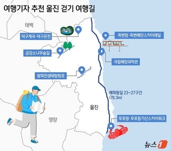 본문 이미지 - 울진 걷기 여행길ⓒ News1 김지영 디자이너