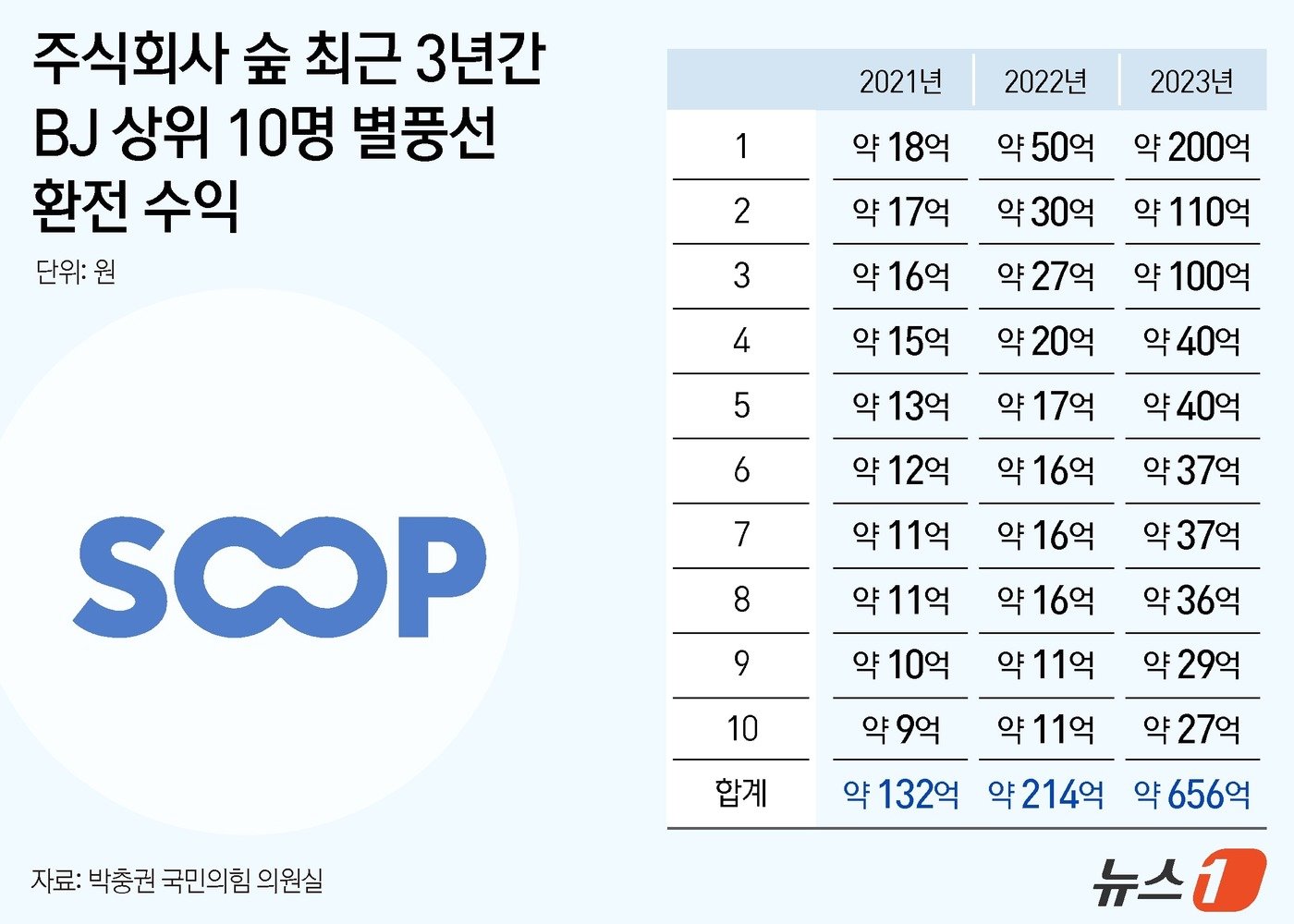 ⓒ News1 김지영 디자이너