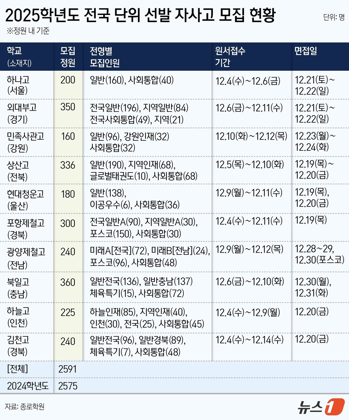 본문 이미지 - ⓒ News1 양혜림 디자이너