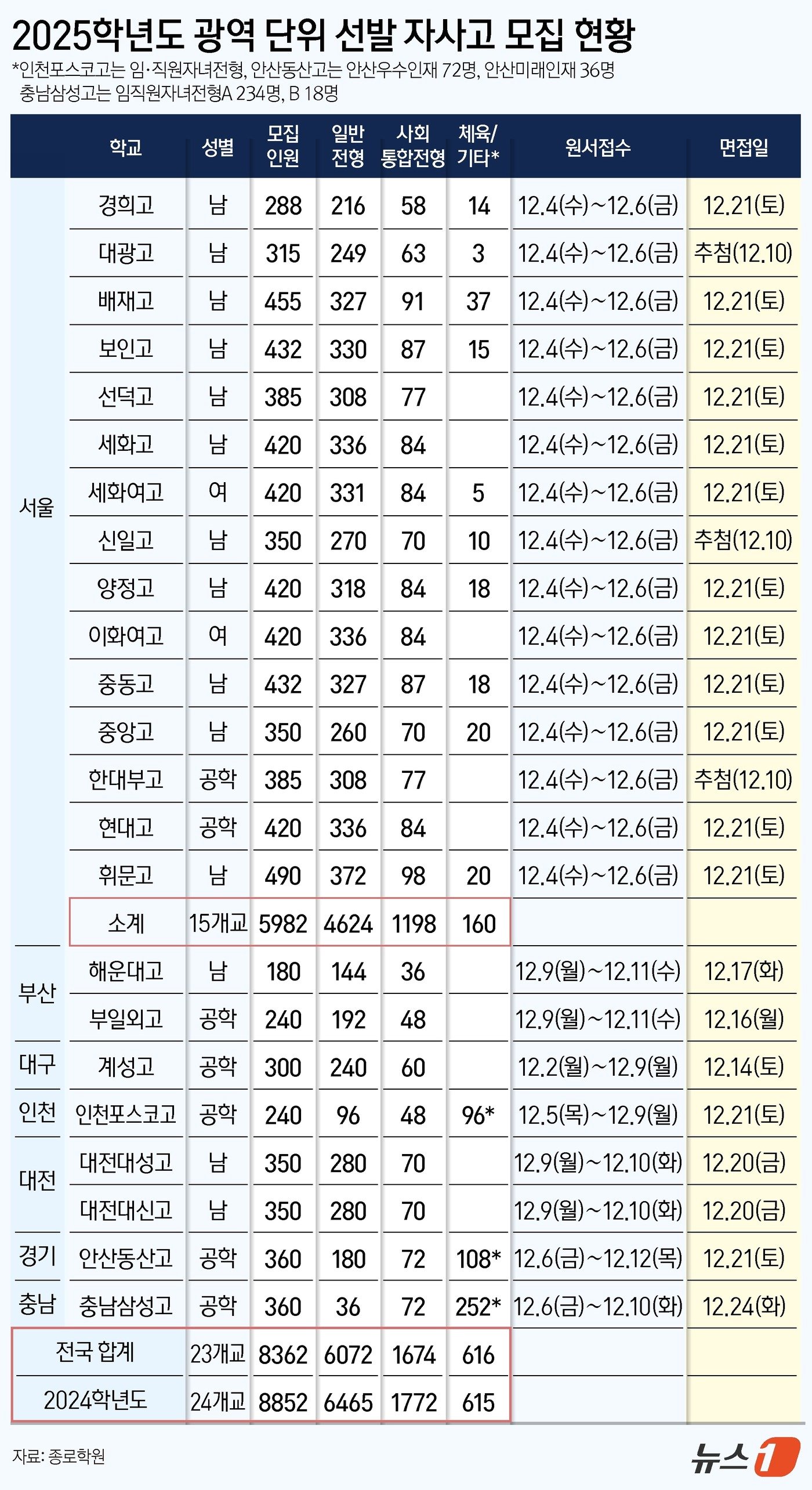 본문 이미지 - ⓒ News1 김지영 디자이너