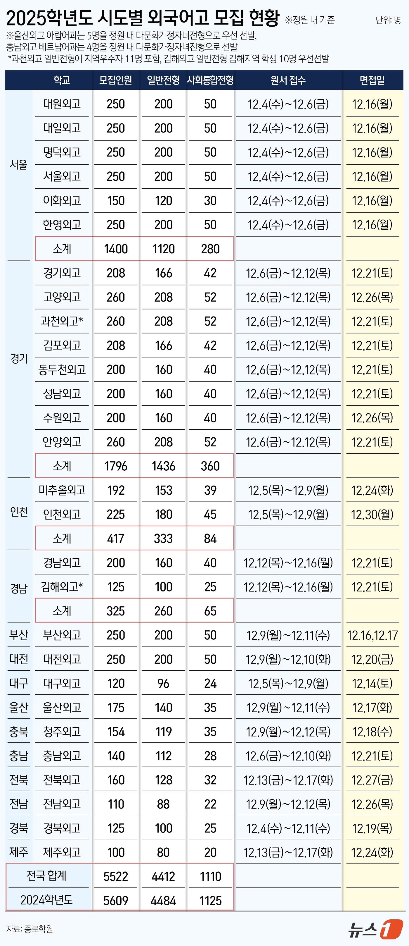 본문 이미지 - ⓒ News1 김지영 디자이너