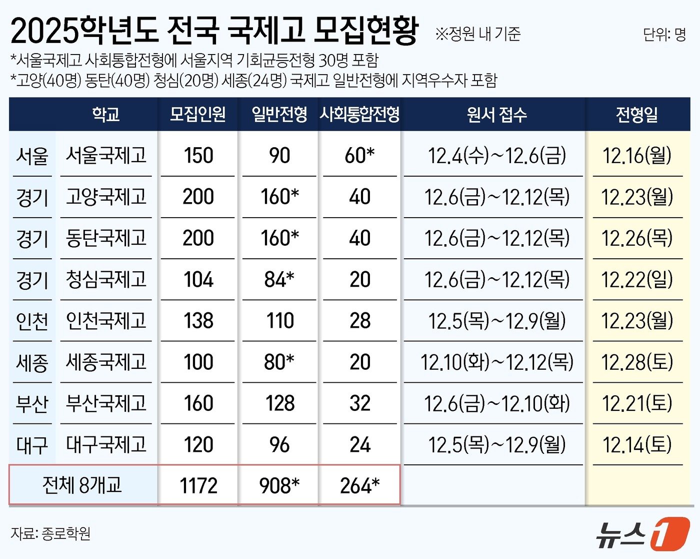 ⓒ News1 김지영 디자이너