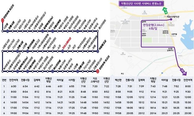 김제시, 21일부터 100번 시내버스 연장 운행…"지평선 산단 교통편의"