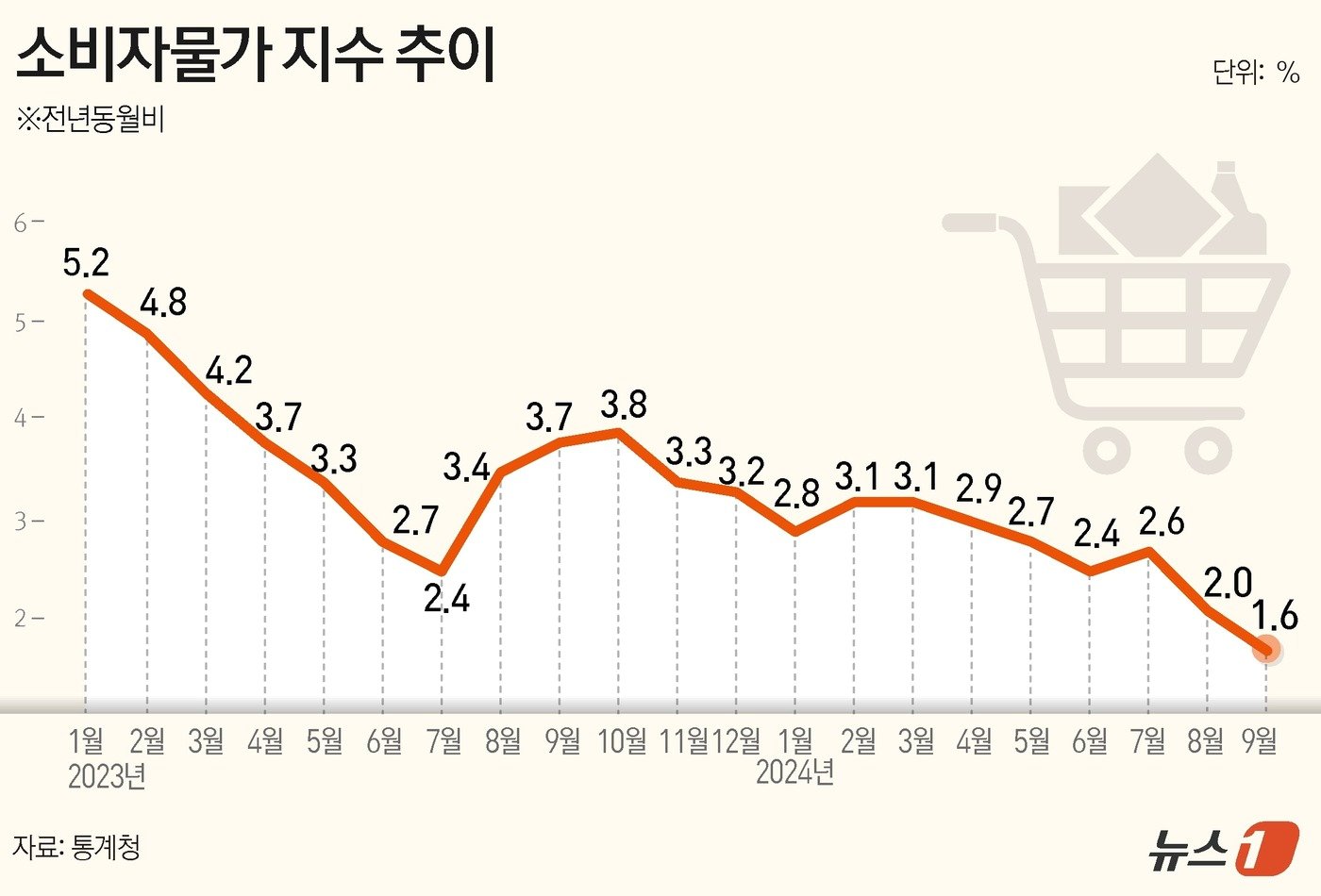 ⓒ News1 윤주희 디자이너