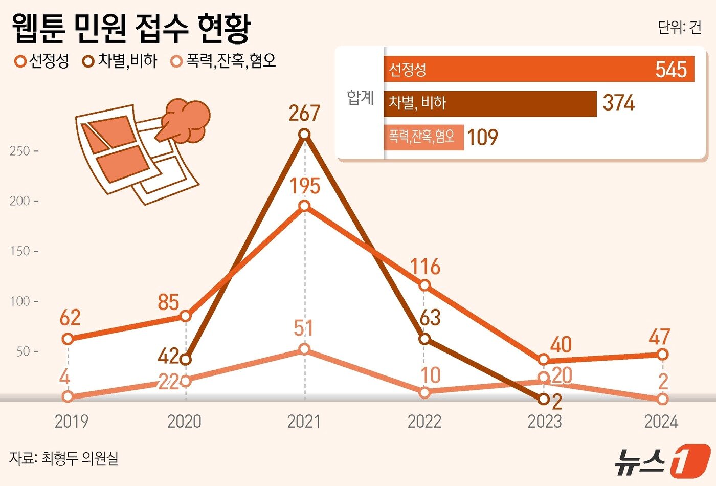 본문 이미지 - ⓒ News1 윤주희 디자이너