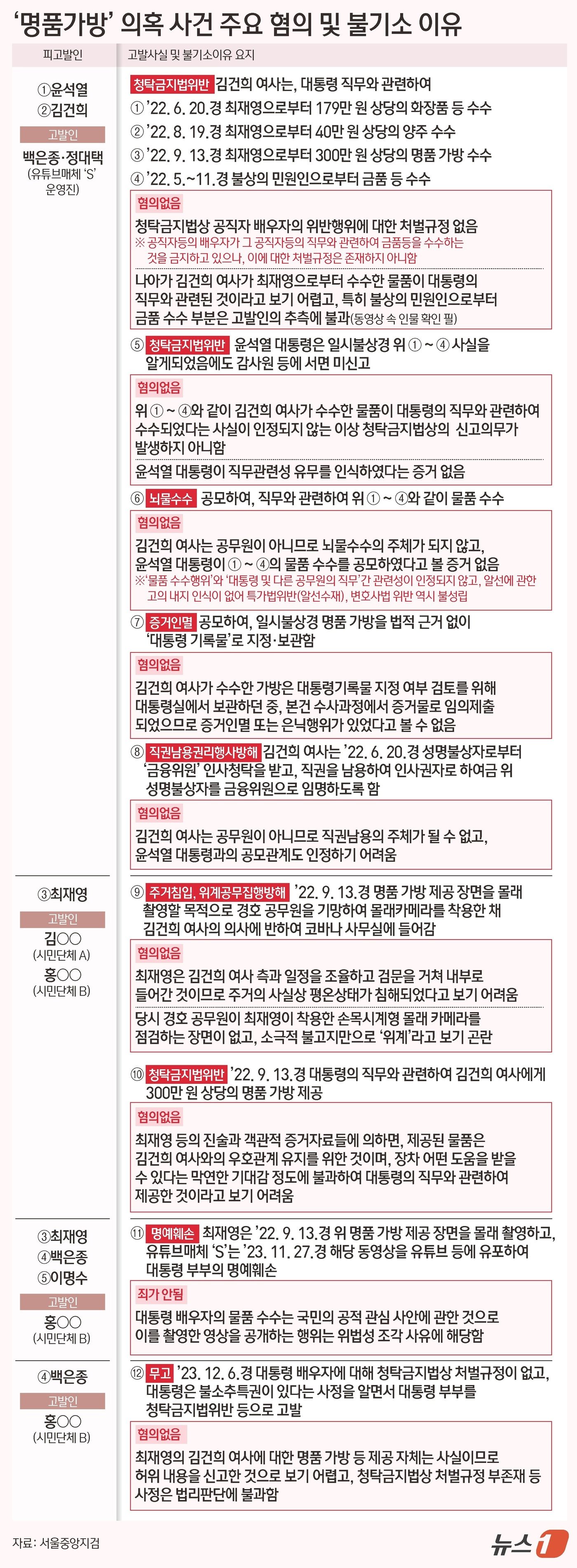 ⓒ News1 김초희 디자이너