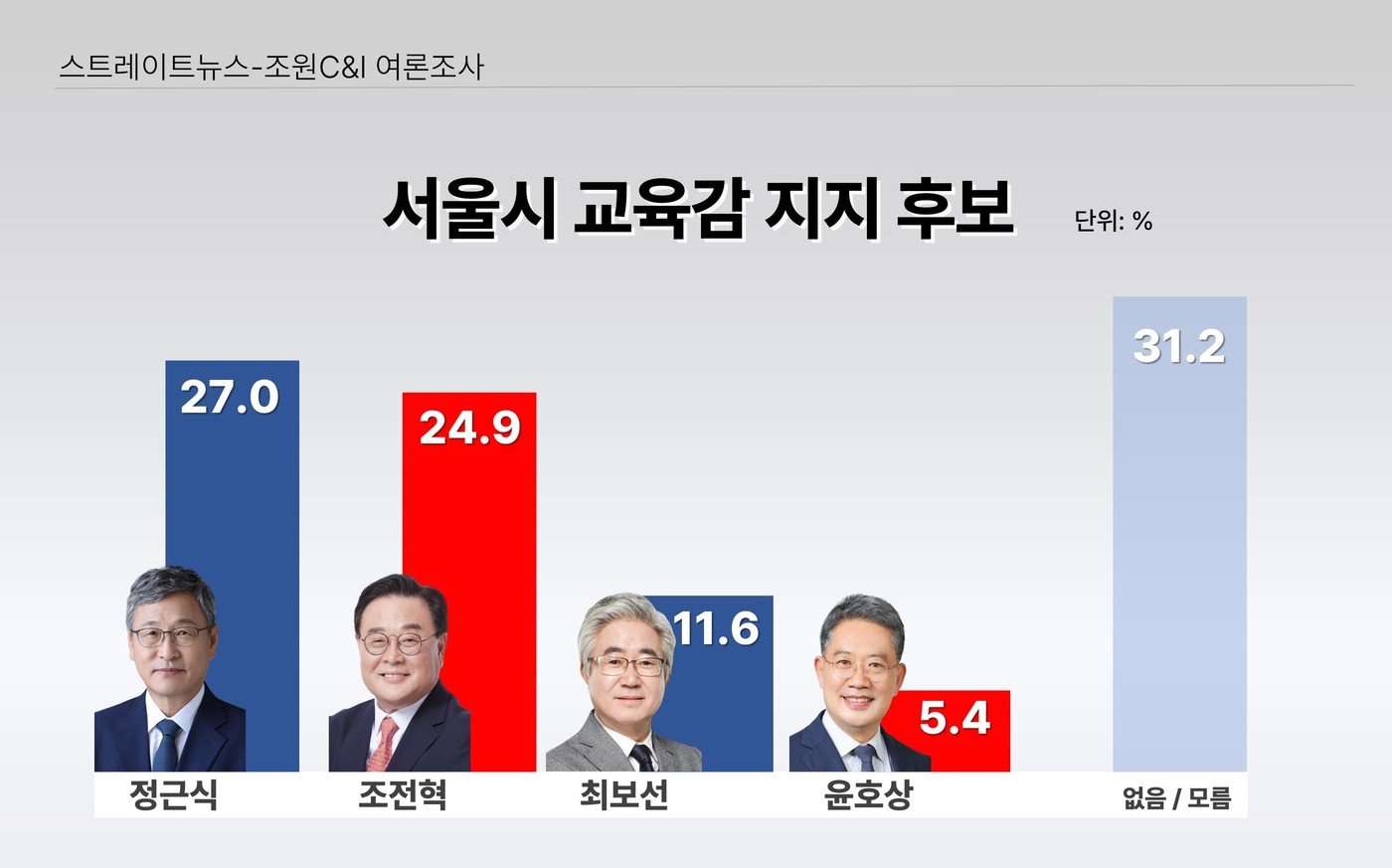 &#40;자료제공=조원씨앤아이·스트레이트뉴스&#41;