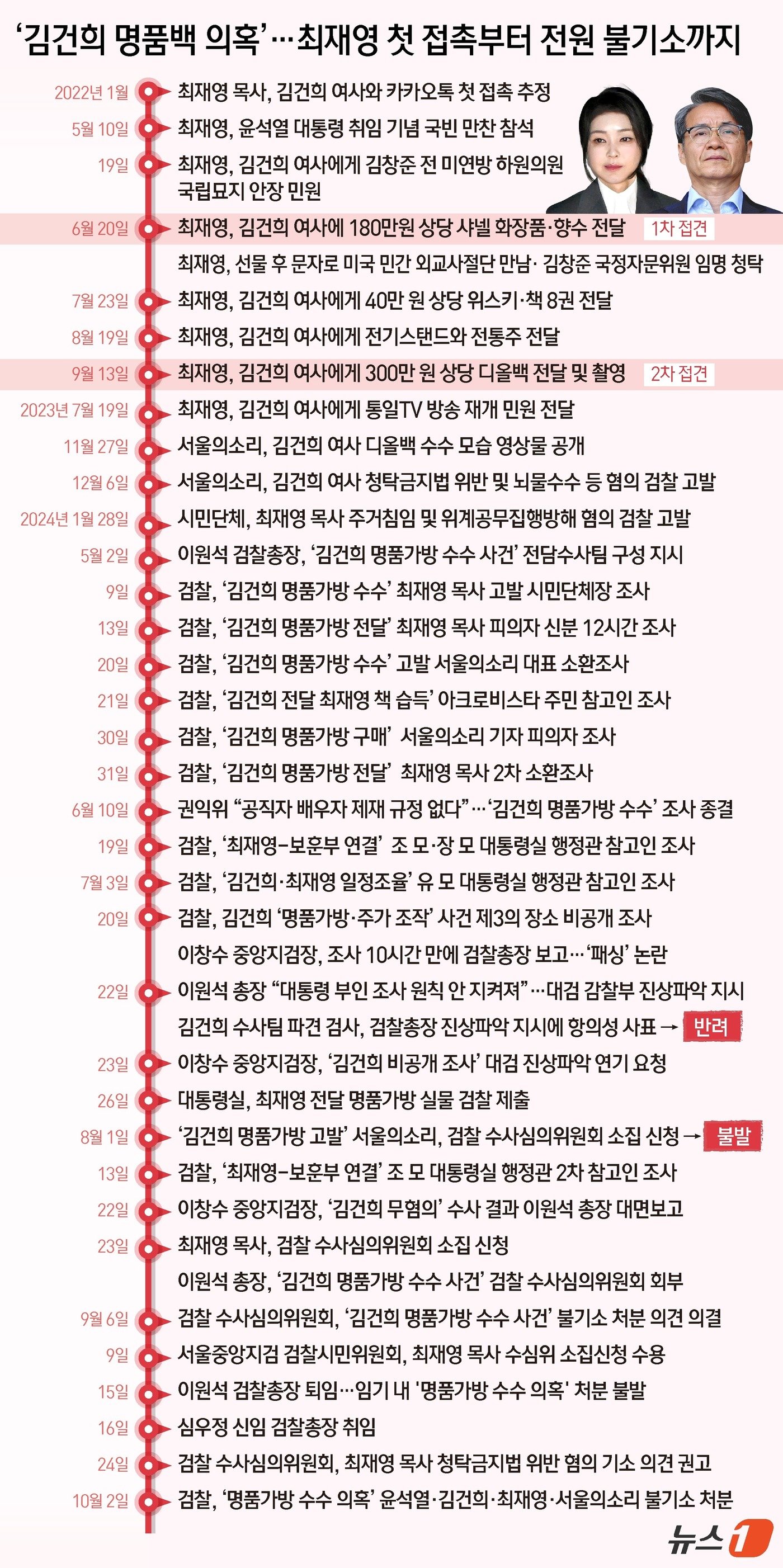 ⓒ News1 김초희 디자이너