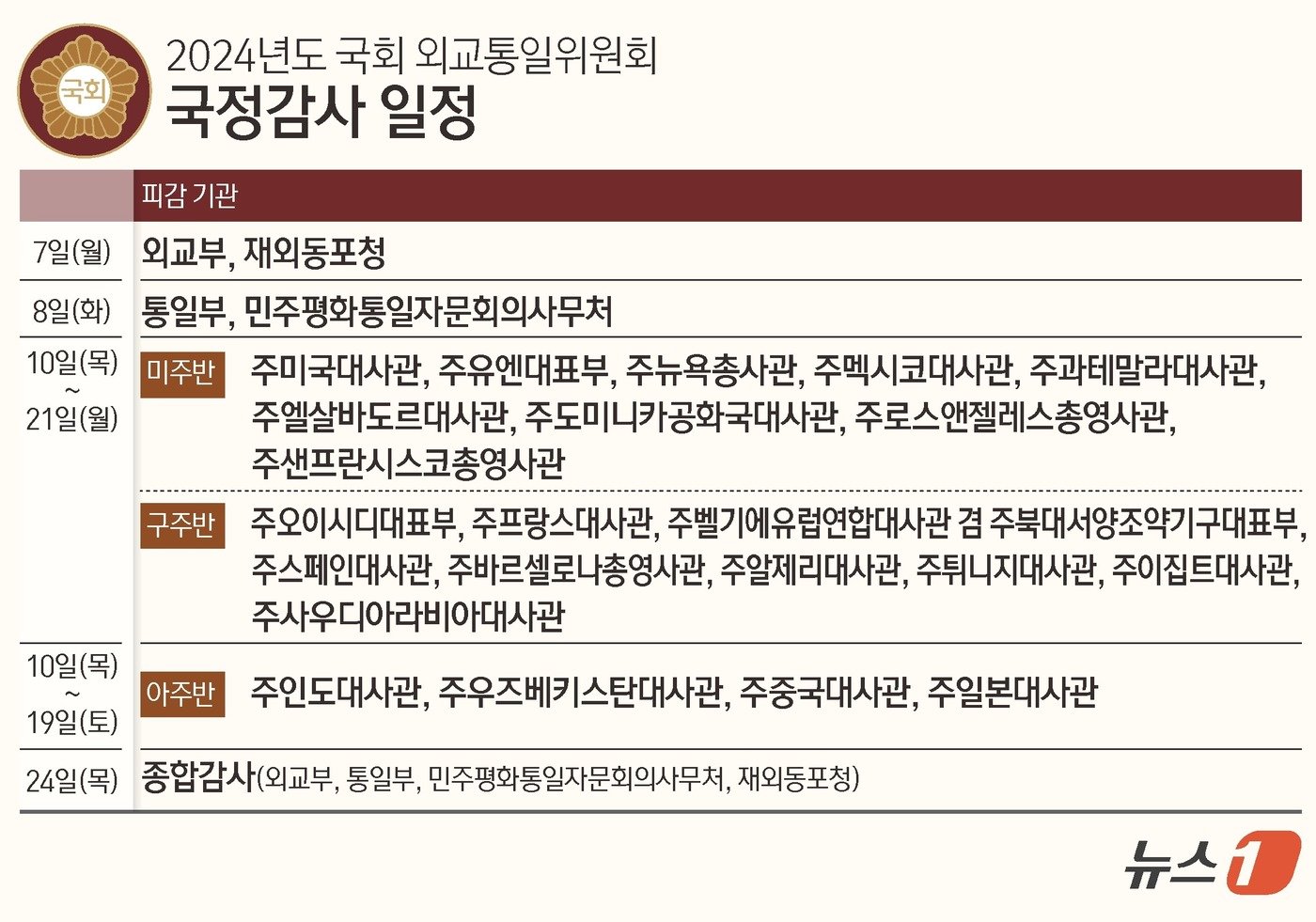 ⓒ News1 김초희 디자이너