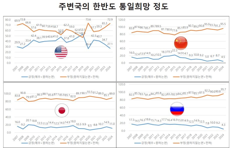 2024 통일 의식조사 &#40;서울대 통일평화연구원 제공&#41;