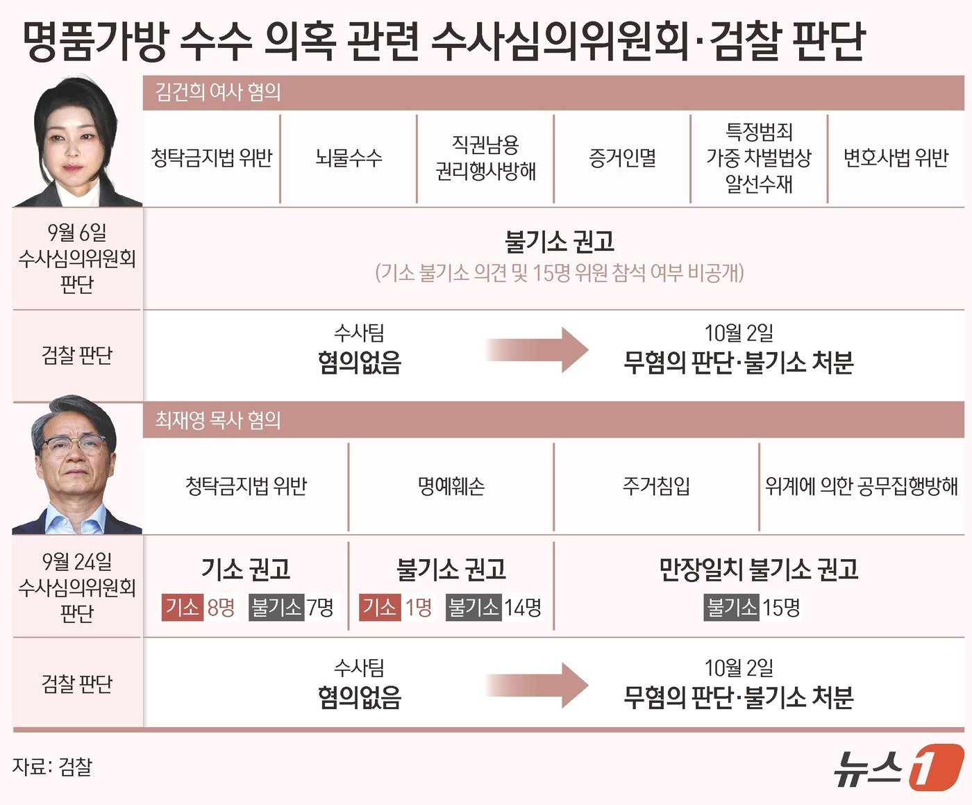 ⓒ News1 김초희 디자이너