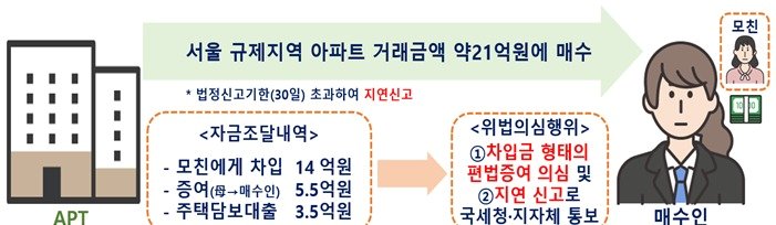 편법증여 의심사례.&#40;국토교통부 제공&#41;