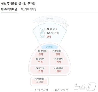 지난 2일 오후, 포털 사이트인 네이버에서 검색한 인천국제공항 제1여객터미널 주차장 이용 현황