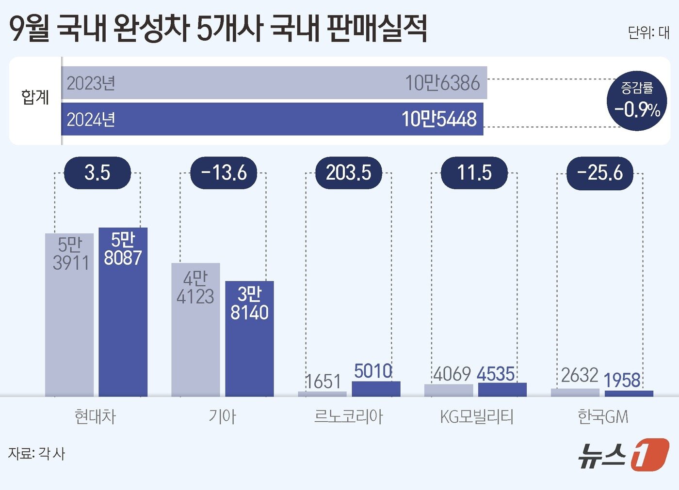 본문 이미지 - ⓒ News1 윤주희 디자이너