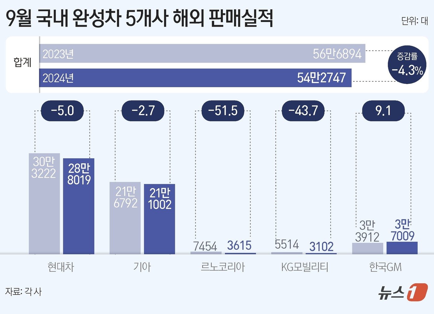 본문 이미지 - ⓒ News1 김초희 디자이너