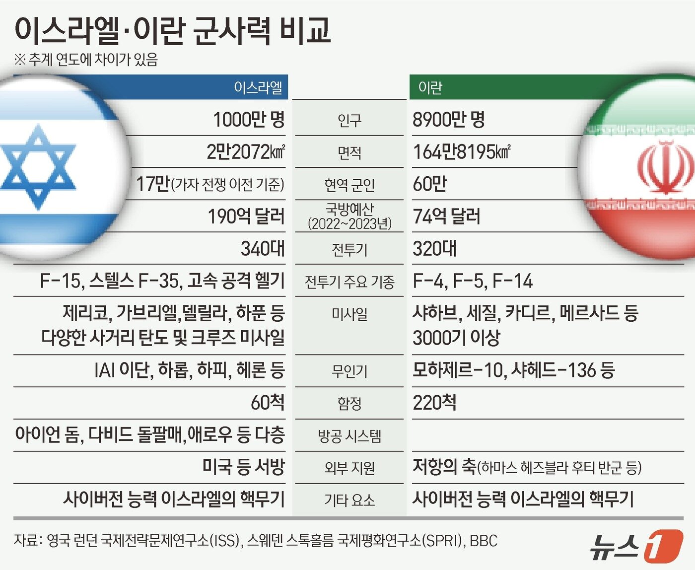 본문 이미지 - ⓒ News1 김초희 디자이너