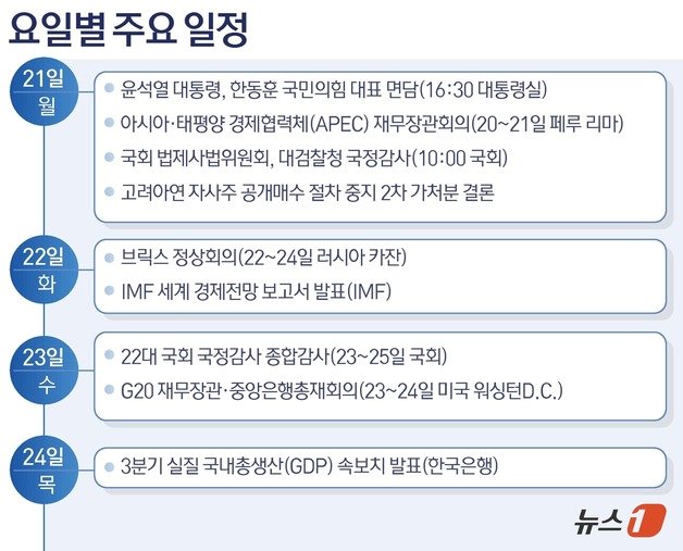 본문 이미지 - ⓒ News1 김초희 디자이너