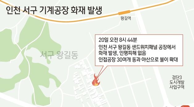 [그래픽] 인천 서구 기계공장 화재 발생