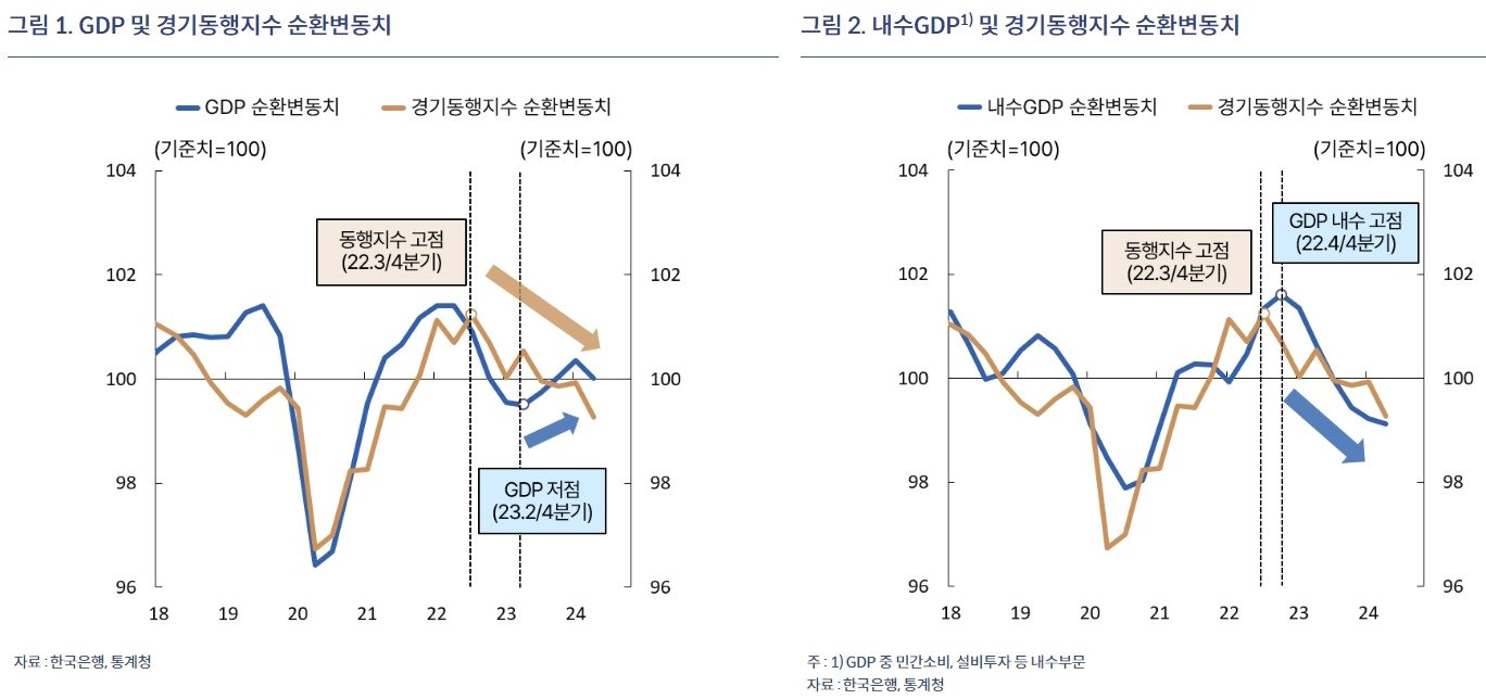 &#40;한은 제공&#41;