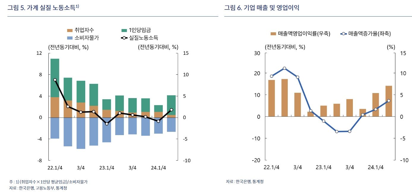 본문 이미지 - (한은 제공)